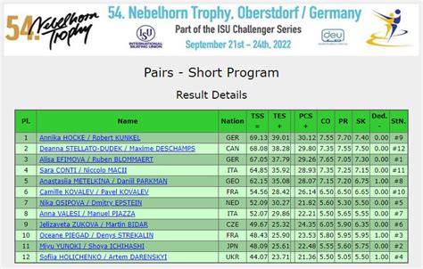 nebelhorn trophy|isu nebelhorn 2022 protocols.